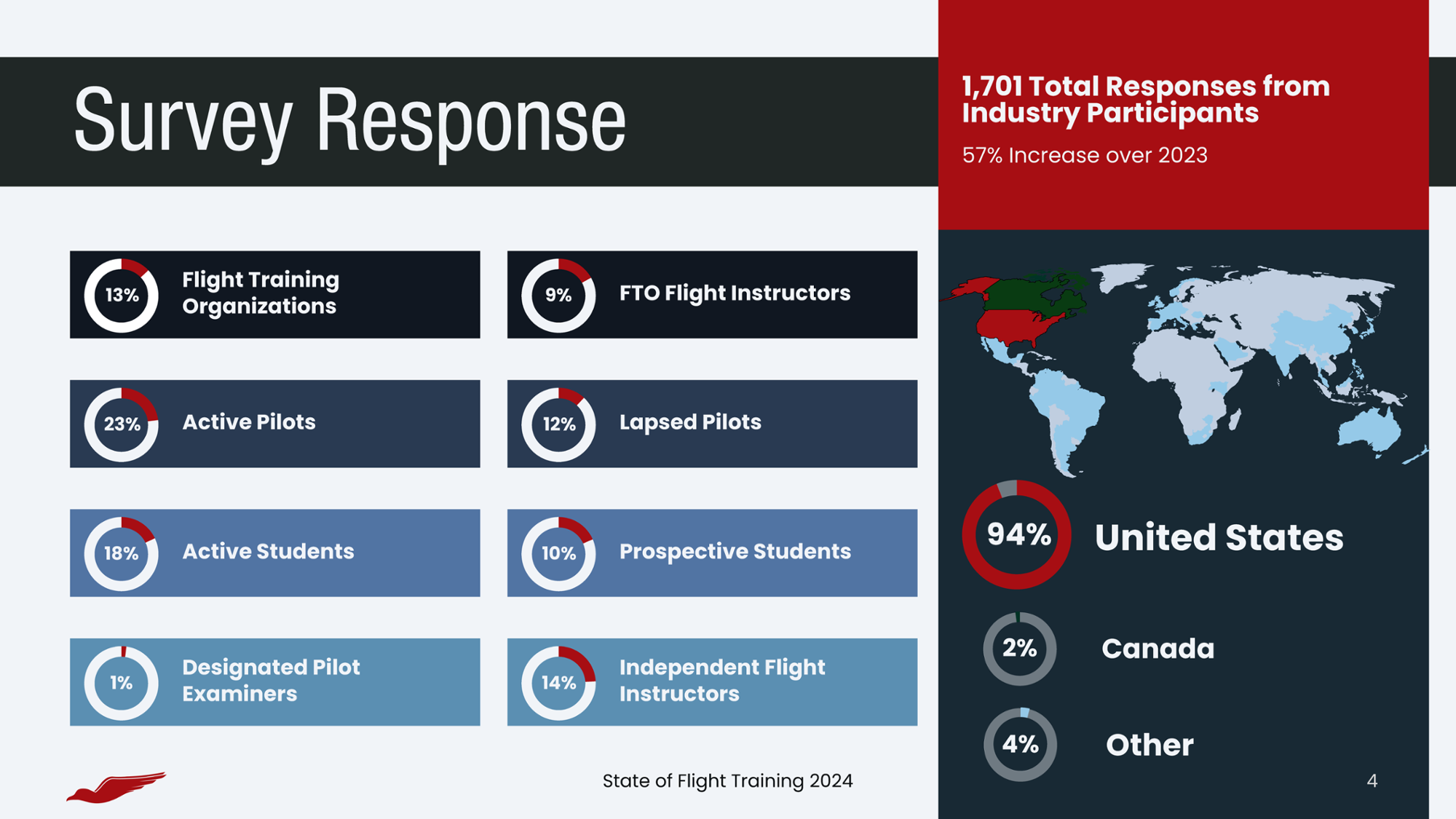 State Of Flight Training   The State Of Flight Training 2024 Report Page 04 1 